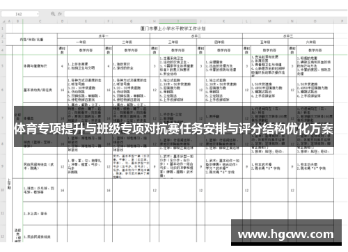 体育专项提升与班级专项对抗赛任务安排与评分结构优化方案